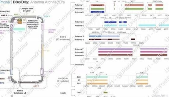 松溪苹果15维修中心分享iPhone15系列配置怎么样